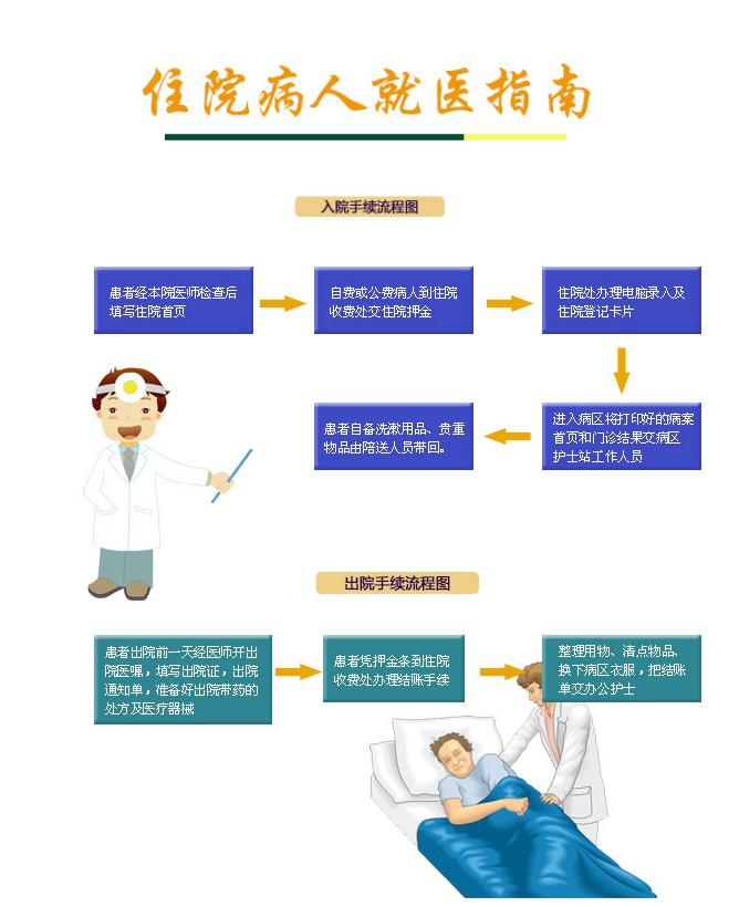 住院病人就醫(yī)指南